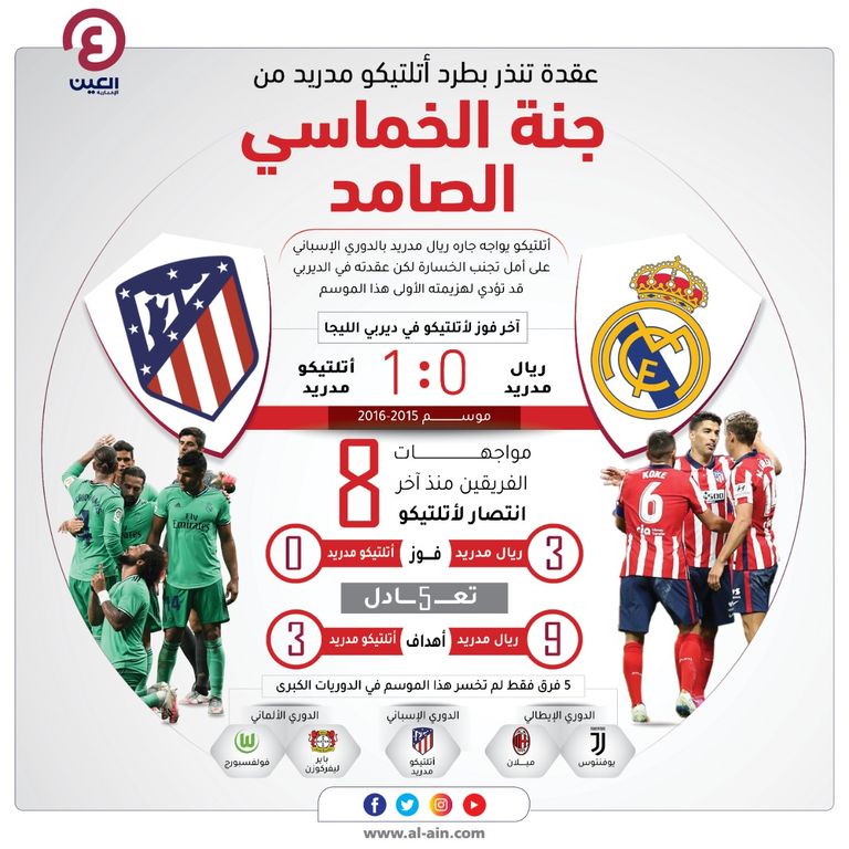 أتلتيكو وريال مدريد - صورة أرشيفية