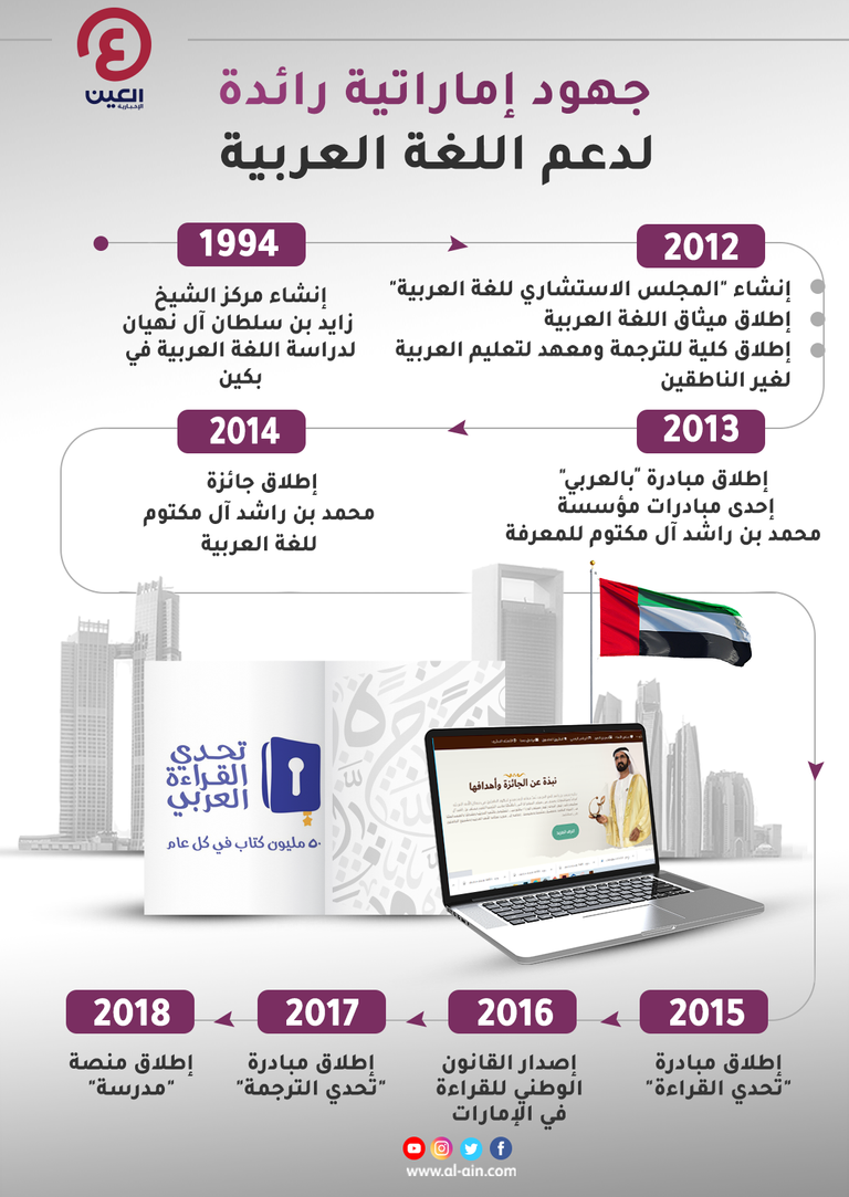 جدل تعريب المصطلح العلمي مستمر منذ زمن بعيد ولم يحسم بعد