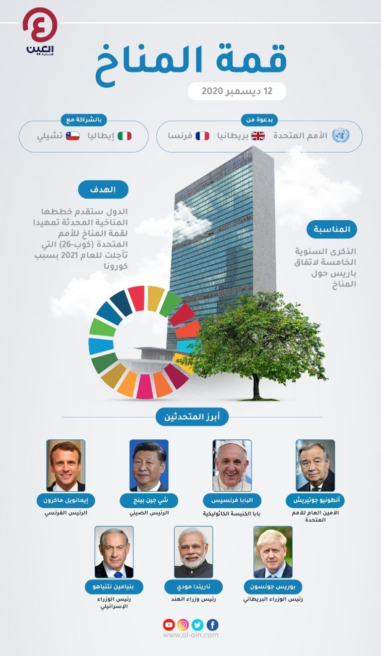 قمة المناخ تبحث إنقاذ الأرض