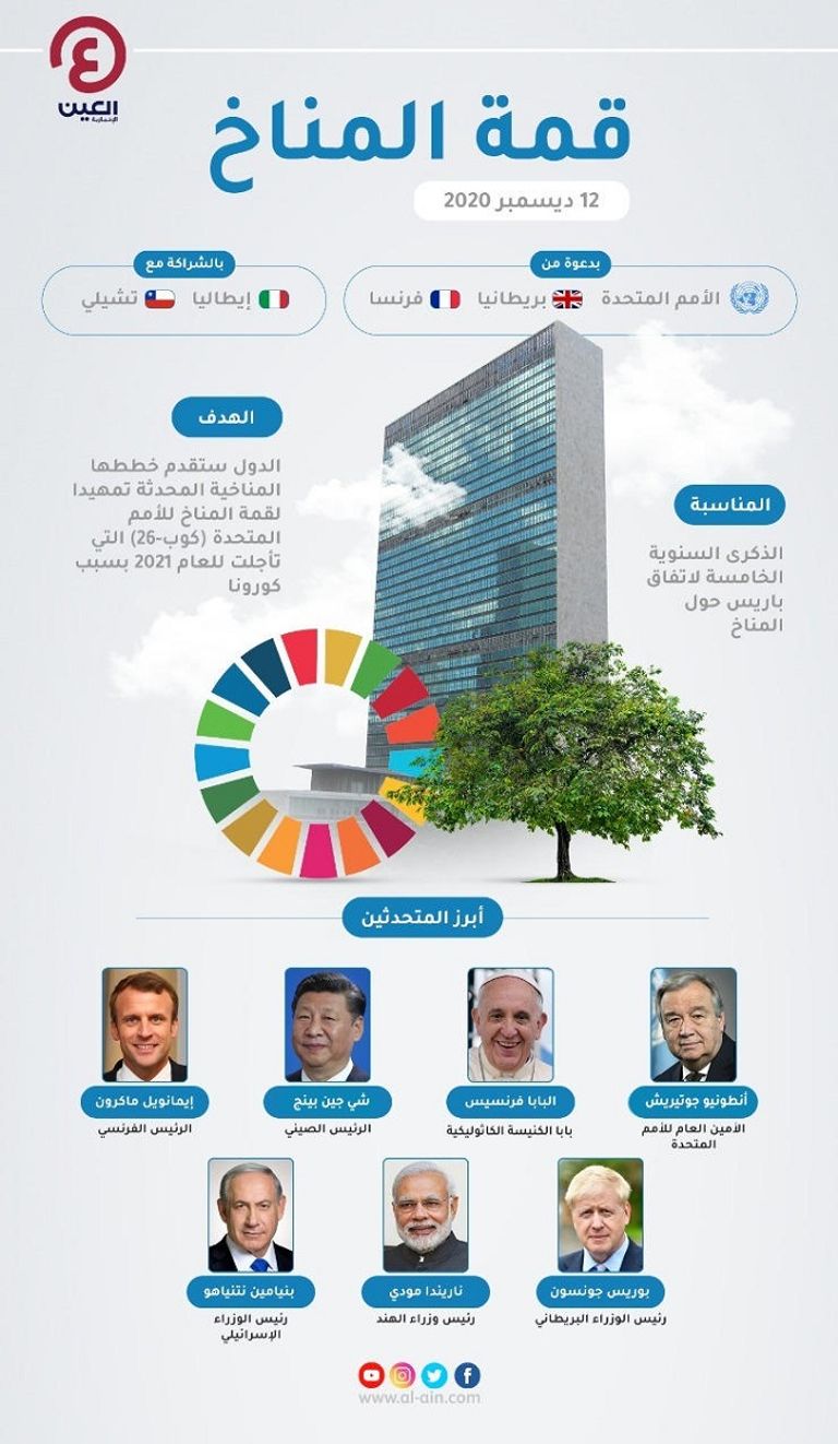 قمة المناخ تبحث إنقاذ الأرض