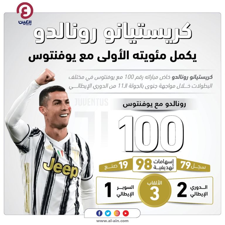 كريستيانو رونالدو