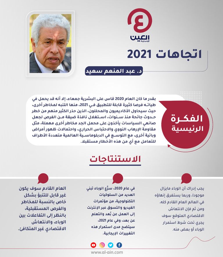 د. عبد المنعم سعيد