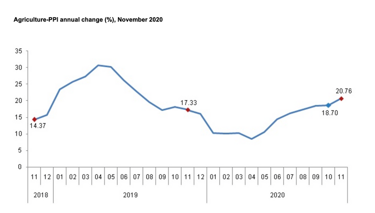 أسعار منتجات تركيا الزراعية تستنزف جيوب المواطنين