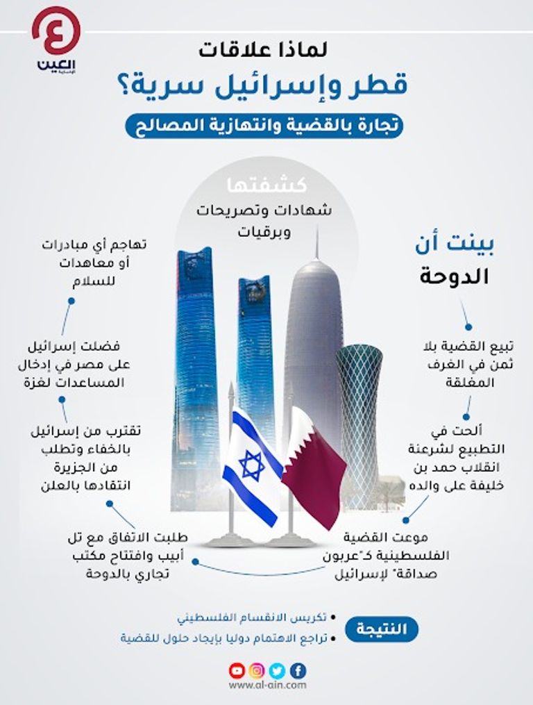 تطبيع مرتقب بين قطر وإسرائيل