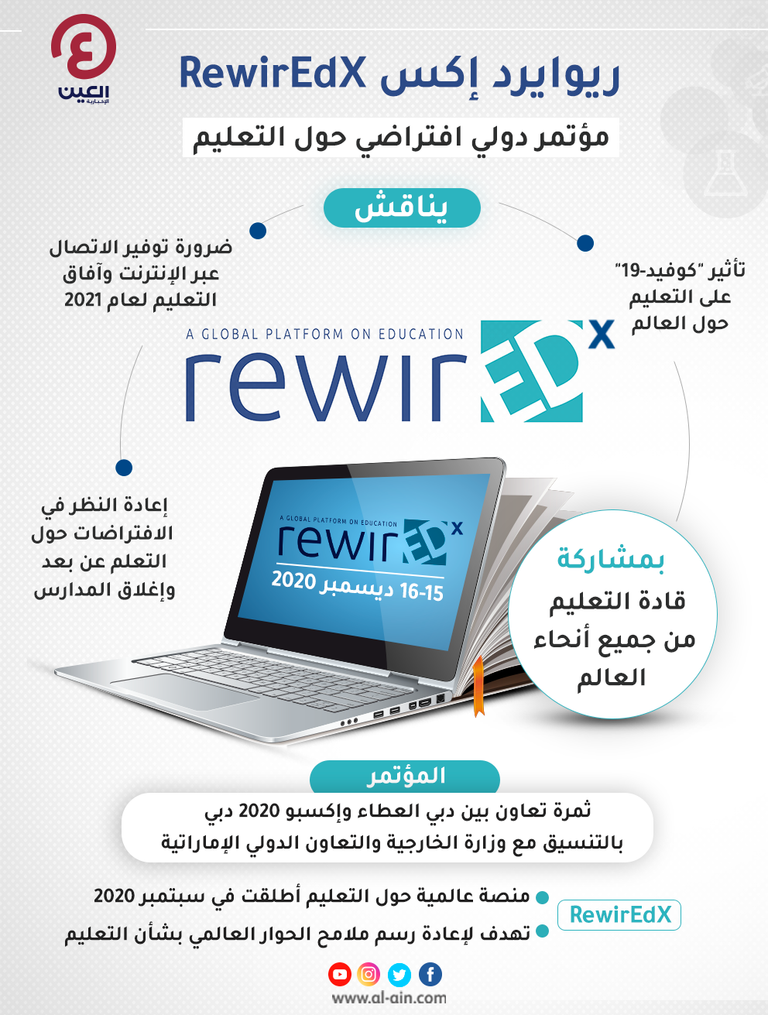 انطلاق مؤتمر