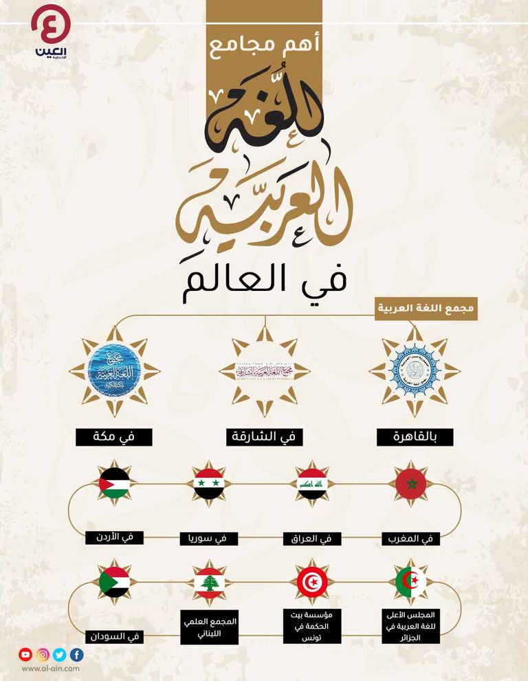اللغة العربية تحتل مكانة مرموقة بين لغات العالم