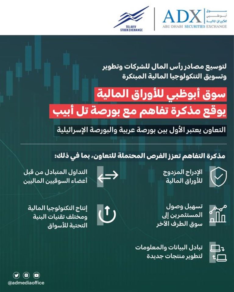 سوق أبوظبي للأوراق المالية