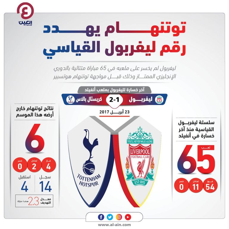 ليفربول ضد توتنهام