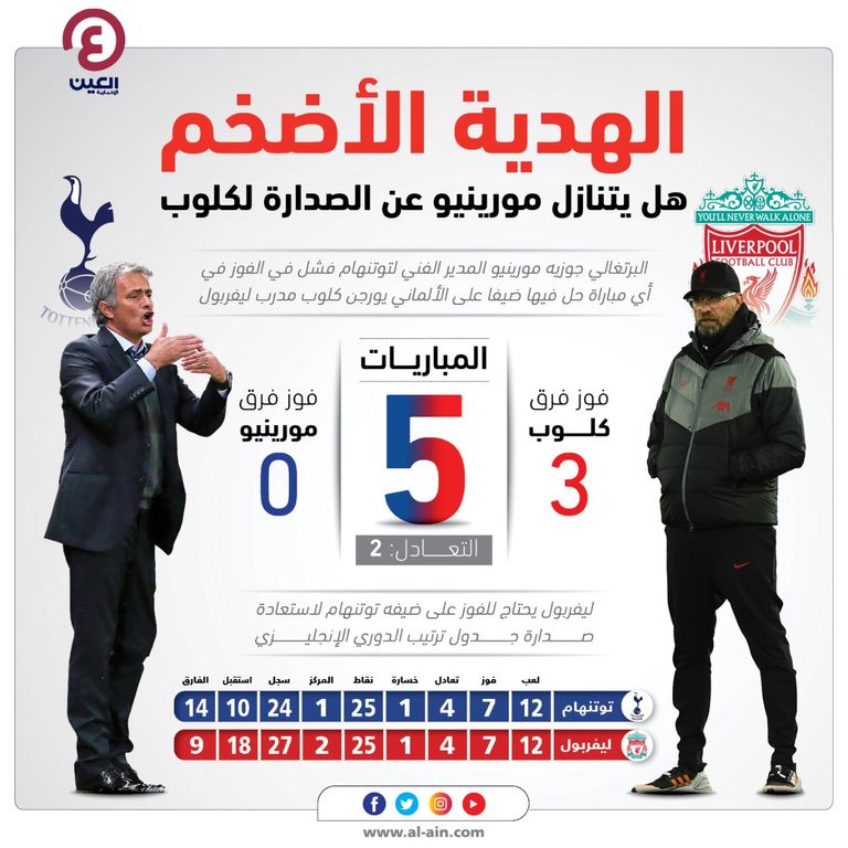ليفربول ضد توتنهام