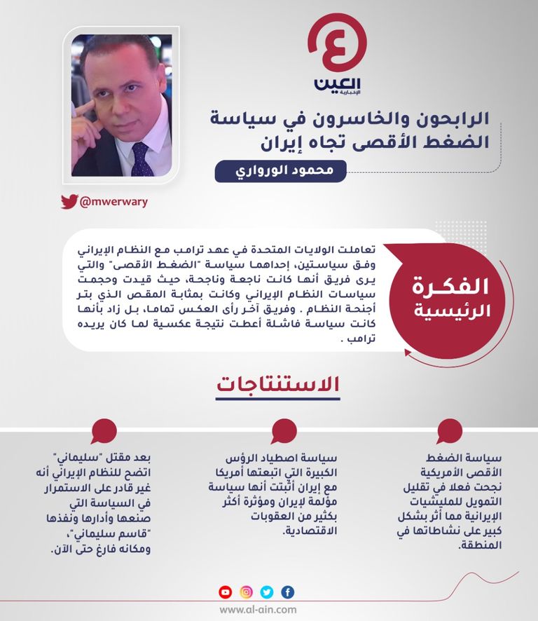 محمود الورواري