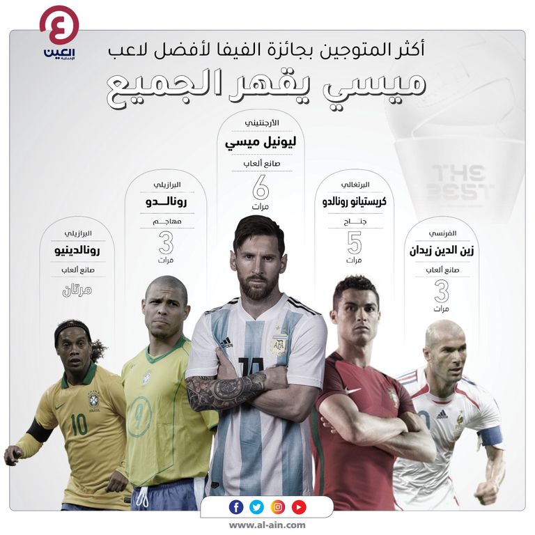 جائزتي ذا بيست وبالون دور