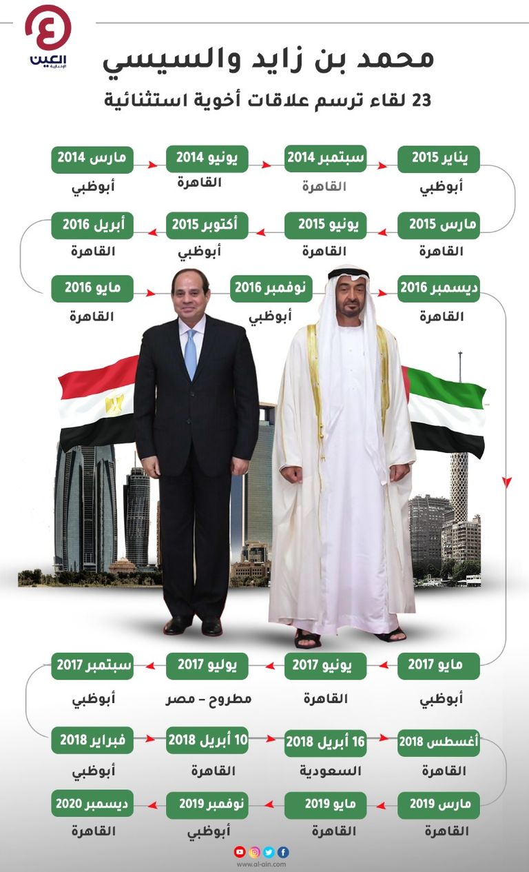 السيسي يستقبل الشيخ محمد بن زايد آل نهيان