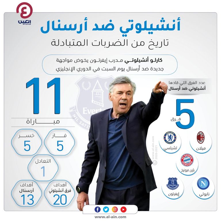 كارلو أنشيلوتي 