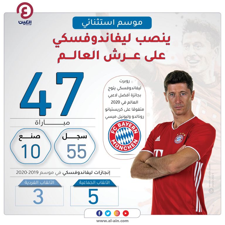 روبرت ليفاندوفسكي مهاجم بايرن ميونيخ