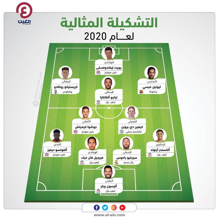التشكيلة المثالية لعام 2020 مانويل نوير