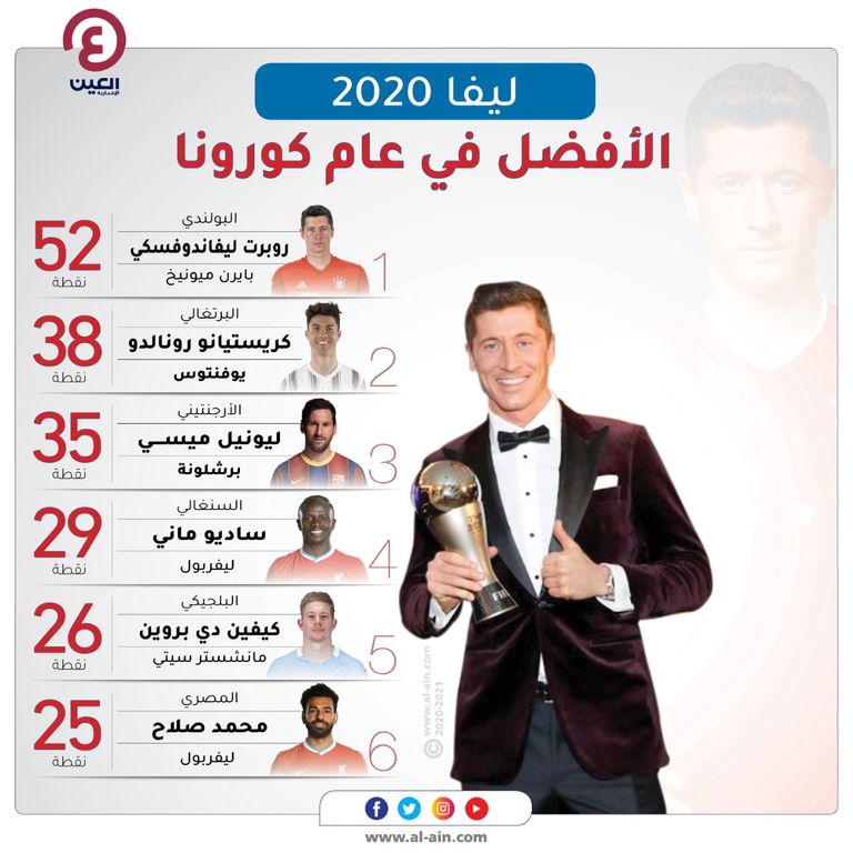 روبرت ليفاندوفسكي مهاجم بايرن ميونيخ