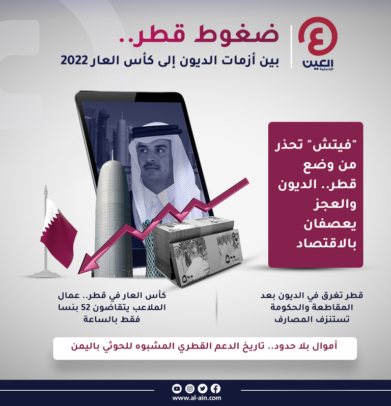 ضغوط قطر.. بين أزمات الديون إلى كأس العار 2022