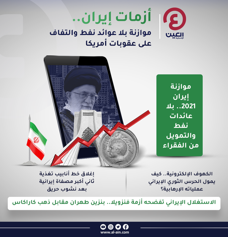 أزمات إيران.. موازنة بلا عوائد نفط والتفاف على عقوبات أمريكا