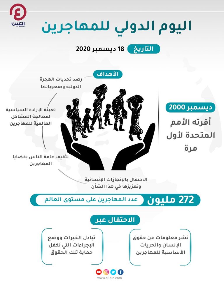 اليوم الدولي للمهاجرين