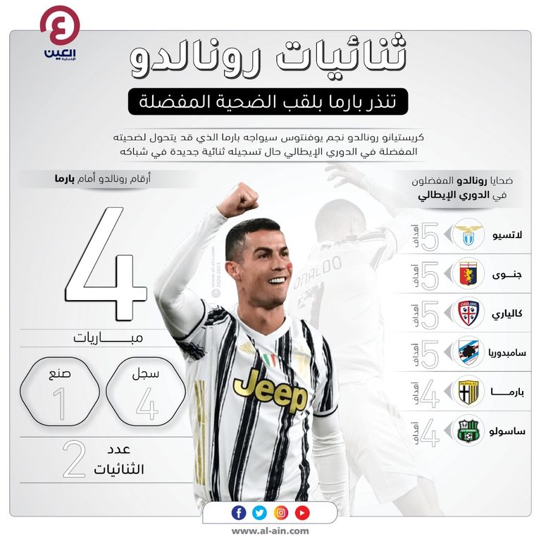 أرقام كريستيانو رونالدو نجم يوفنتوس في مواجهاته السابقة أمام بارما