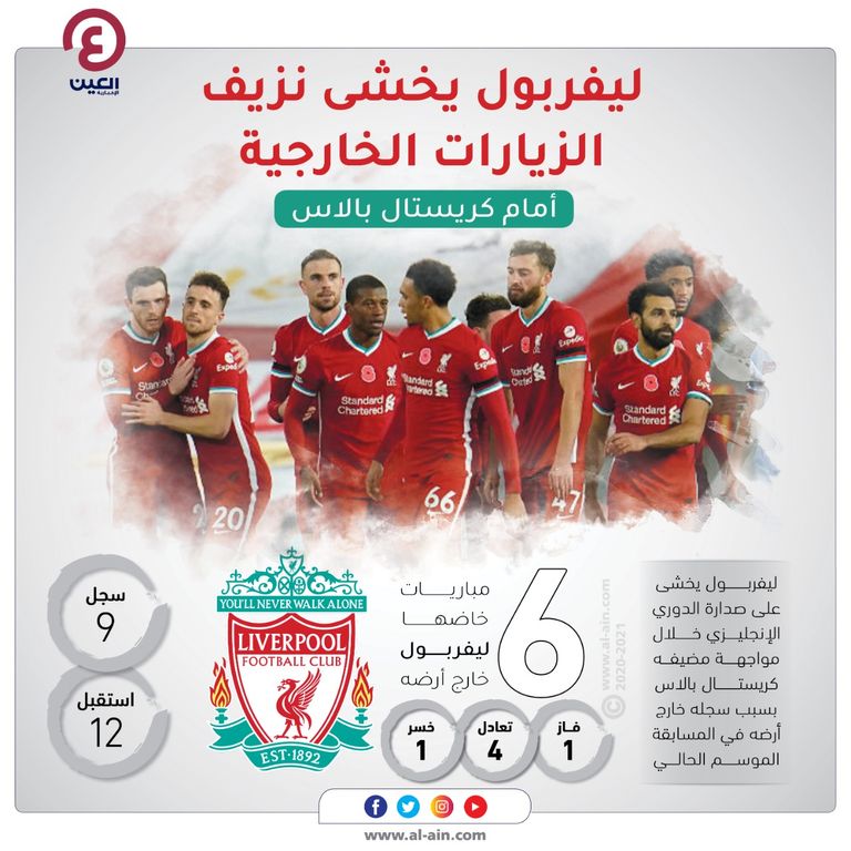 ليفربول يخشى نزيف الزيارات الخارجية أمام كريستال بالاس ليفربول الإنجليزي