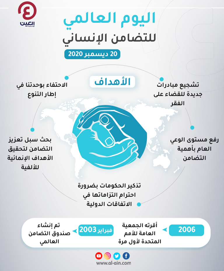 اليوم العالمي للتضامن الإنساني يوافق 20 ديسمبر من كل عام