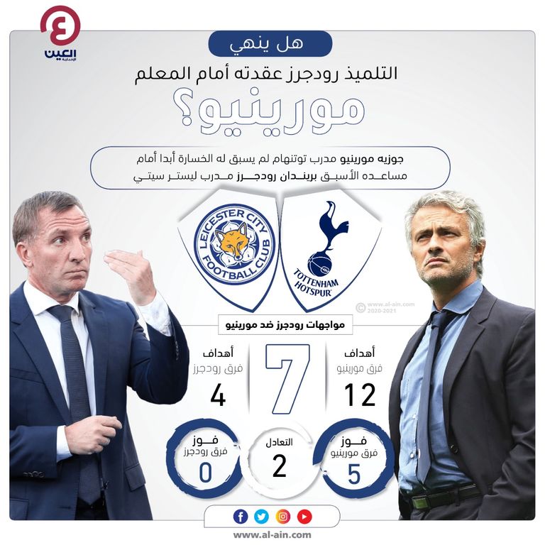 مورينيو ورودجرز