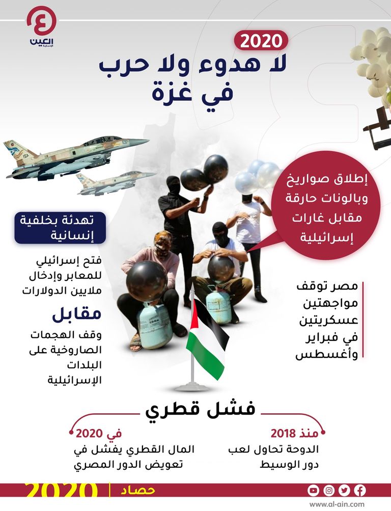 غارة إسرائيلية سابقة على غزة- أرشيفية