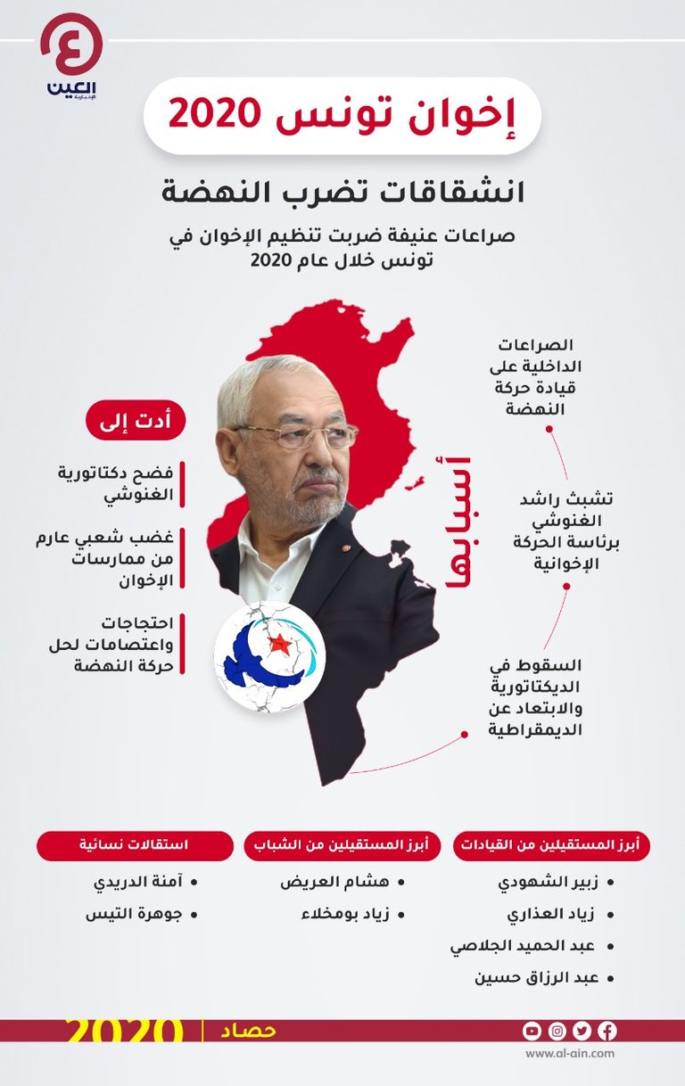 زعيم إخوان تونس راشد الغنوشي