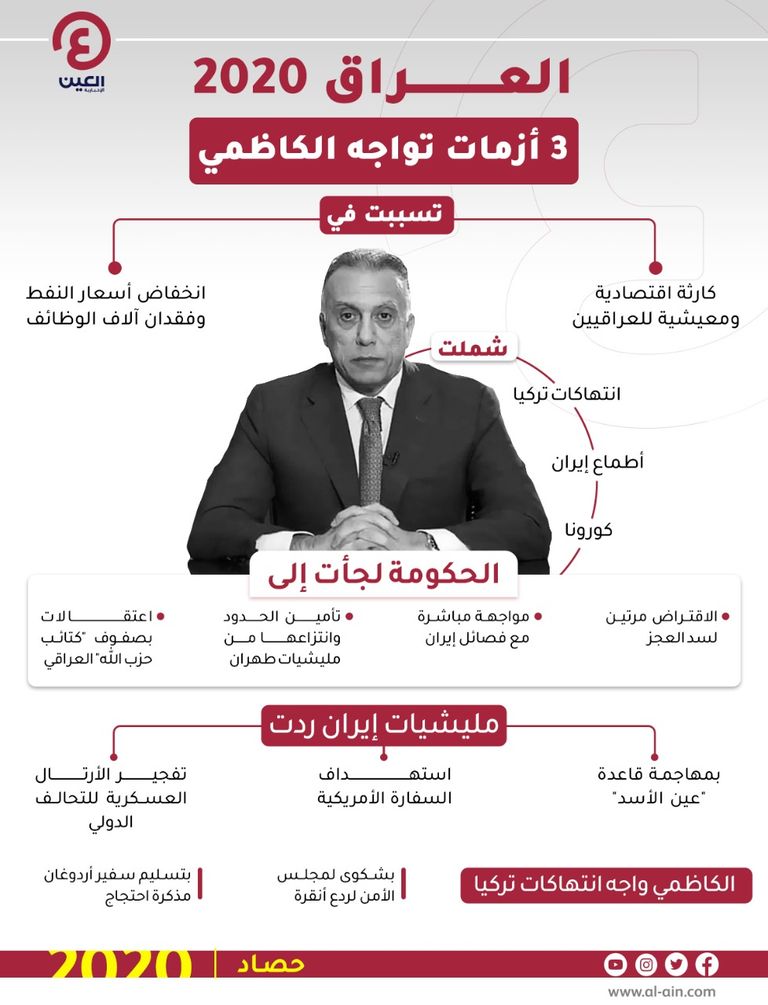 مظاهرات سابقة في العراق