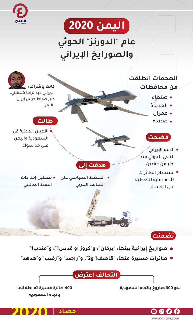 الإرهاب الحوثي 2020 عام الدرونز والصواريخ الإيرانية