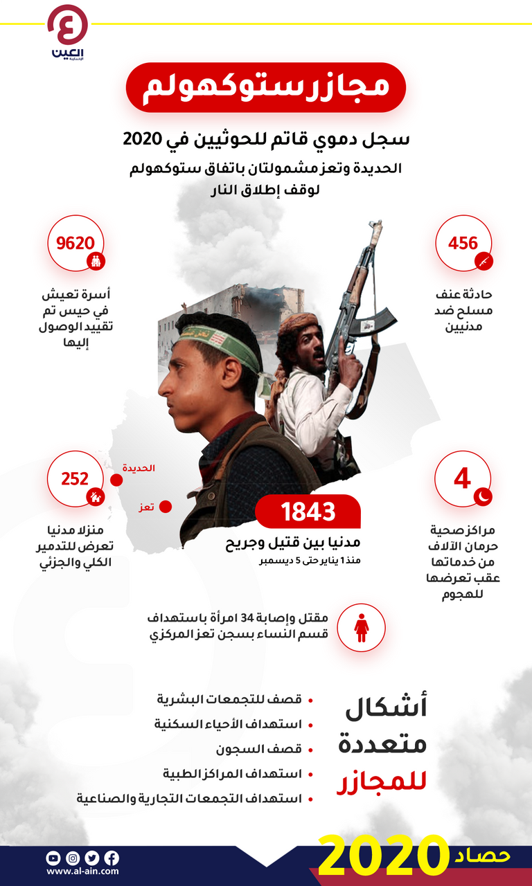 ضحايا جرائم مليشيا الحوثي الانقلابية في اليمن