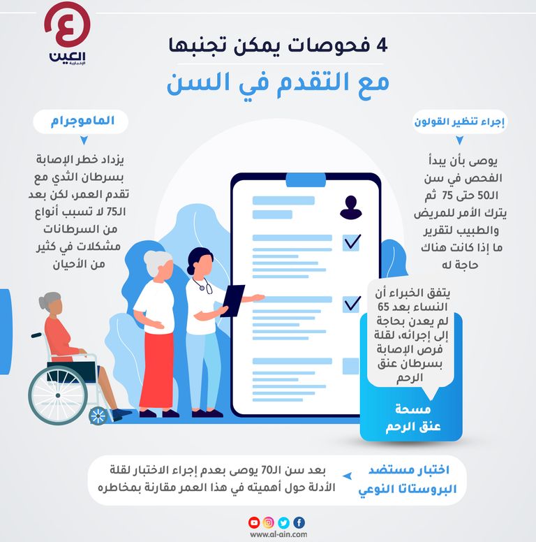  4 فحوصات يمكن تجنبها مع التقدم في السن