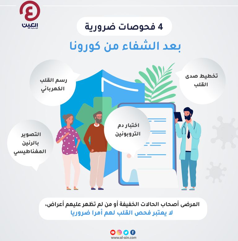 إنفوجراف "العين الإخبارية" يقدم أبرز 4 فحوصات ضرورية يجب إجراءهم بعد الشفاء من فيروس كورونا المستجد  4 فحوصات ضرورية بعد الشفاء من كورونا