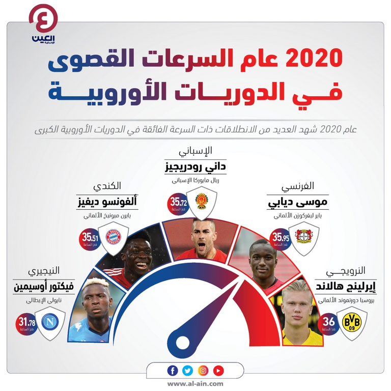 ألفونسو ديفيز