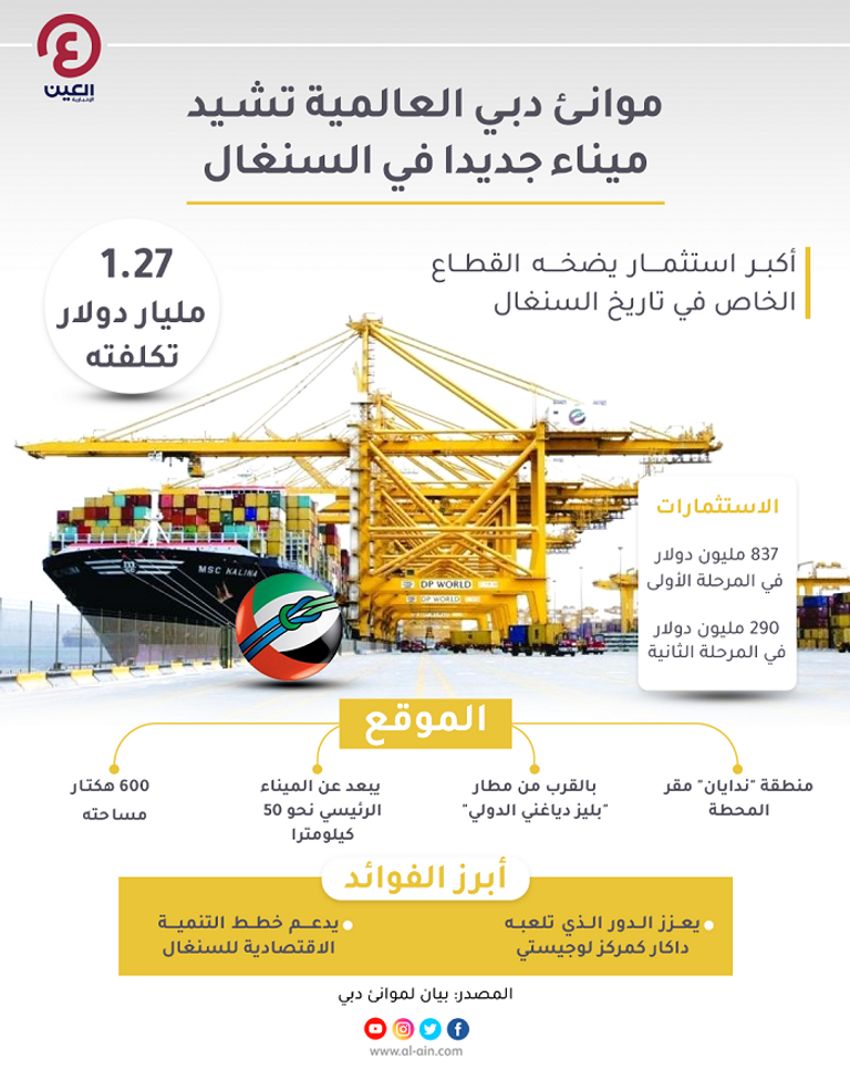 موانئ دبي تستثمر 1.127 مليار دولار لإنشاء ميناء في السنغال
