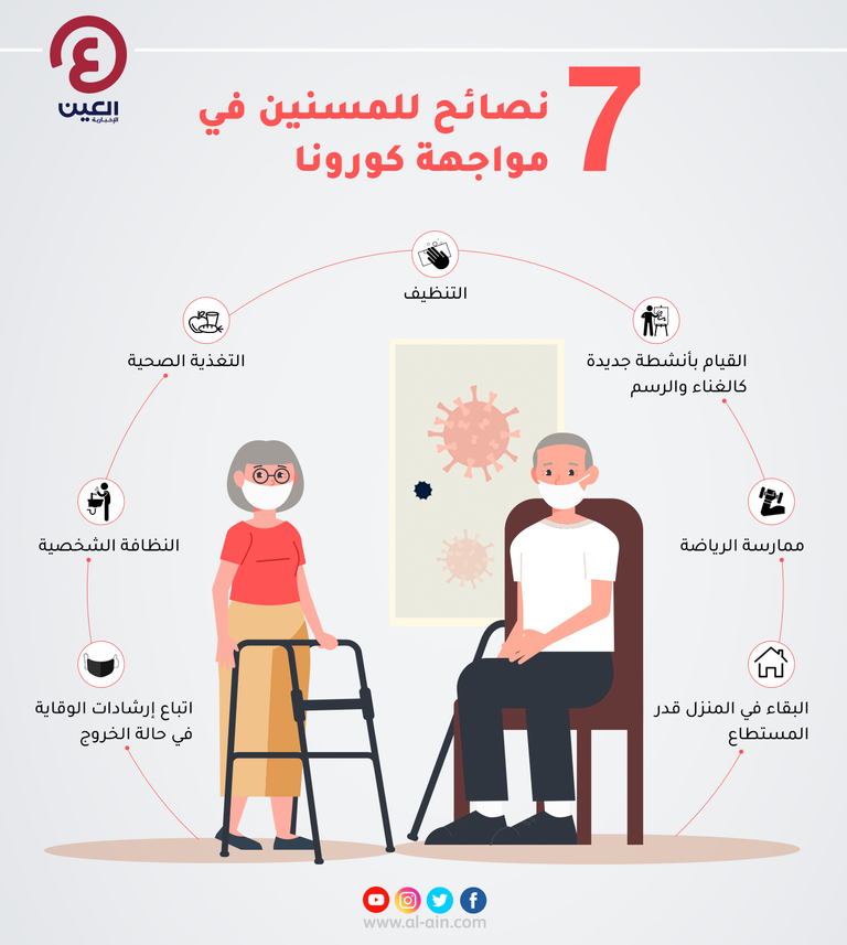 إنفوجراف "العين الإخبارية" يستعرض أبرز النصائح للمسنين في مواجهة فيروس كورونا المستجد نصائح للمسنين في مواجهة كورونا