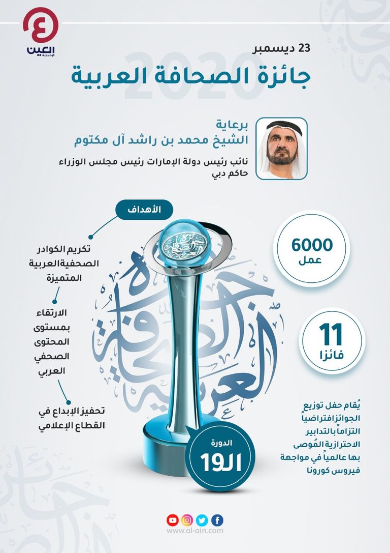 جانب من حفل إعلان أسماء الفائزين بجائزة الصحافة العربية