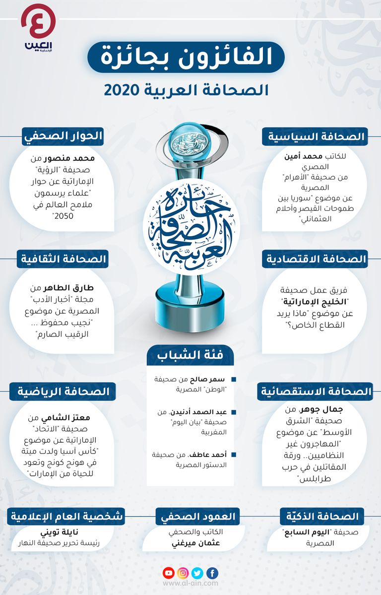 الفائزون بجائزة الصحافة العربية 2020