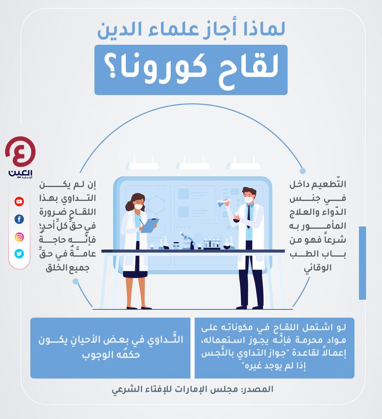 إنفوجراف "العين الإخبارية" يوضح لماذا أجاز علماء الدين لقاح فيروس كورونا المستجد؟ مجلس الإمارات للإفتاء يجيز استخدام لقاح كورونا