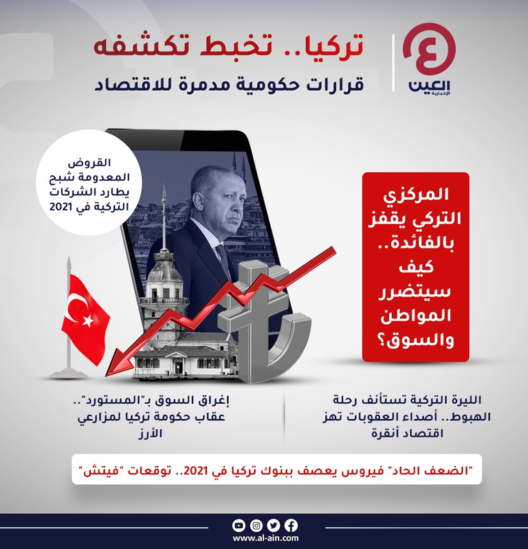 تركيا.. تخبط تكشفه قرارات حكومية مدمرة للاقتصاد