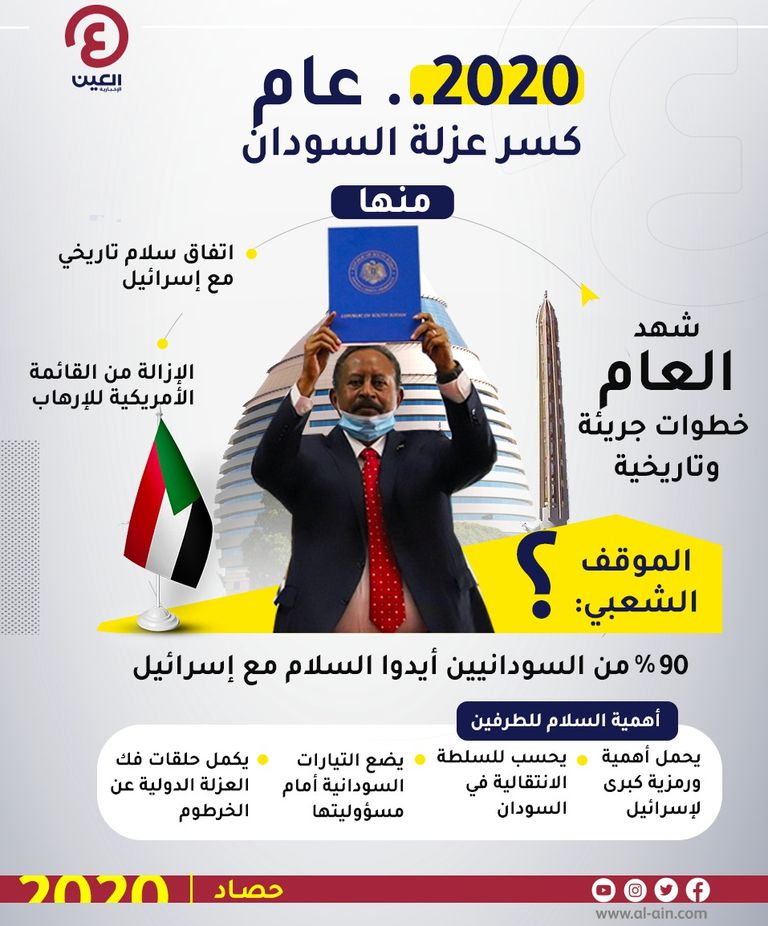 السودان يكسر عزلته ويحقق السلام