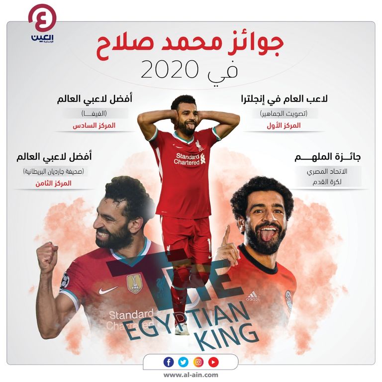 محمد صلاح لاعب ليفربول