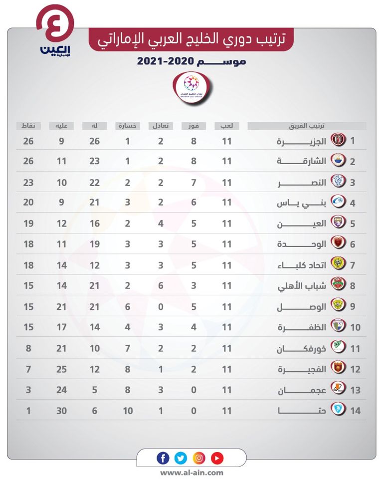 الجزيرة ضد عجمان