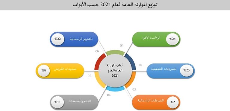 اعتماد موازنة الشارقة لعام 2021.. الأكبر في تاريخ الإمارة