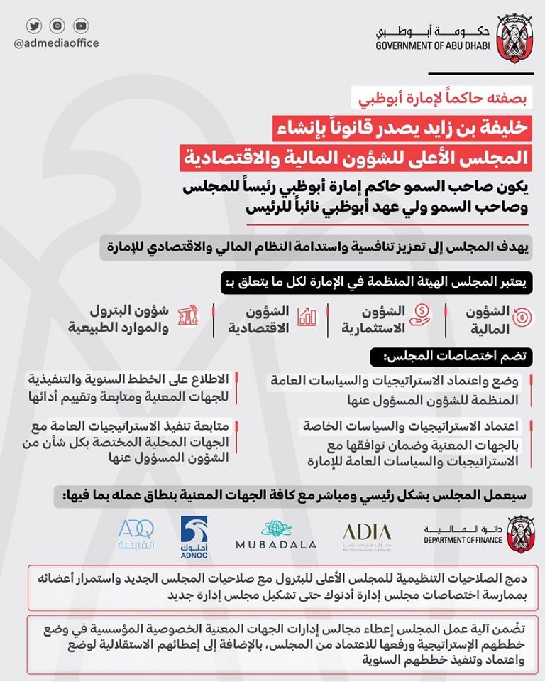 الشيخ خليفة بن زايد آل نهيان