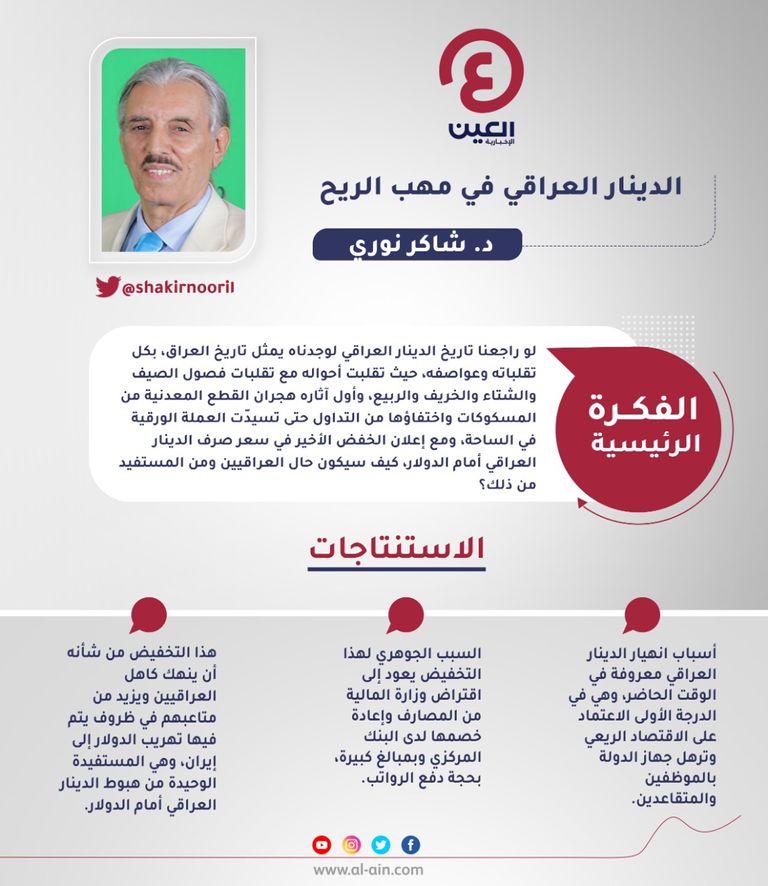 د. شاكر نوري 