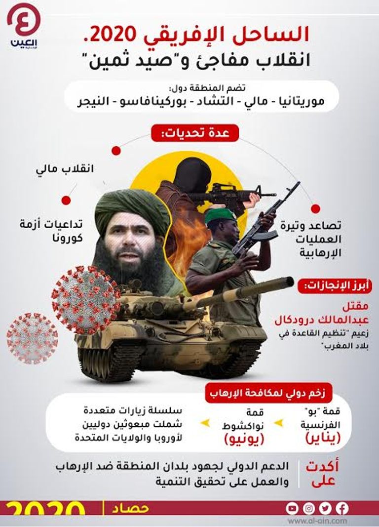 دول الساحل الأفريقي واصلت مكافحة الإرهاب رغم التحديات