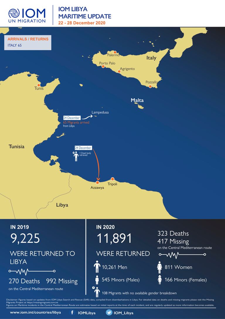 جانب من اعتراض قوارب للمهاجرين قبالة سواحل ليبيا - أرشيفية
