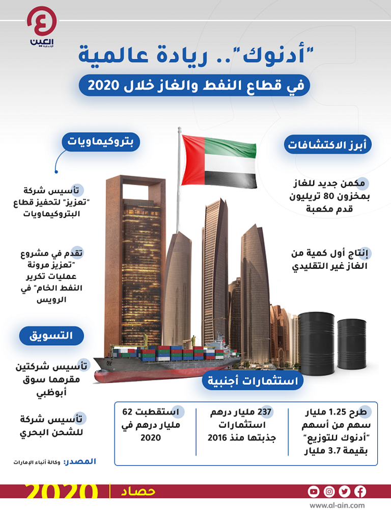 أدنوك.. ريادة عالمية في الطاقة